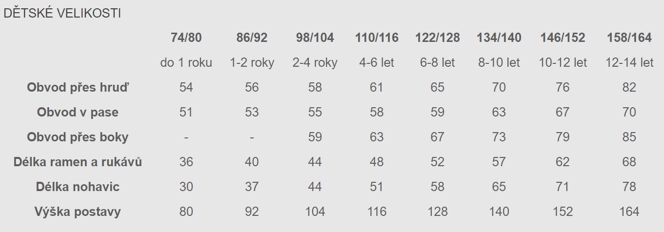 Dětské termoprádlo Craft active růžové výprodej