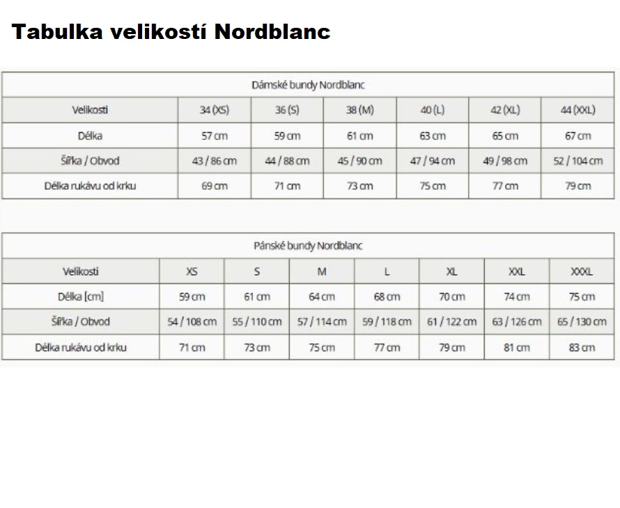 Nordblanc dámské letní šaty- výprodej